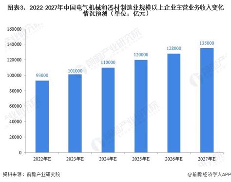 2022年报中国A股自动化设备上市公司分析：归属母公司净利润累计136.39亿元，11.39%的企业出现亏损_智研咨询