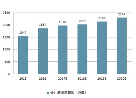 中国定制家具行业发展现状及趋势分析，市场集中度逐渐上升「图」_趋势频道-华经情报网