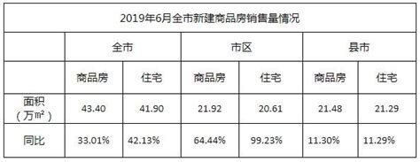 2020年12月湛江商品房销售数据出炉：销售面积76.06万平方米 同比增长28.17％-湛江新房网-房天下