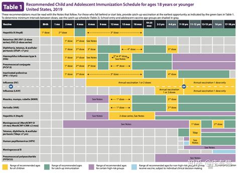 儿童一类二类疫苗免疫接种程序 - 知乎
