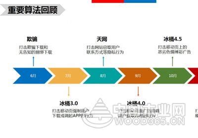 百度算法总结：2017年百度SEO该如何应对-中国木业网