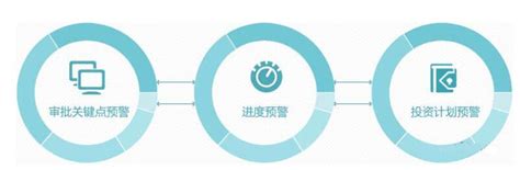 企业投融资决策模拟教学软件_金融专业实训平台-杭州欧拉公司