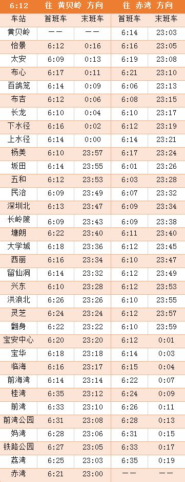 重庆地铁5号线(站点+路线图+换乘站点+时刻表)- 重庆本地宝