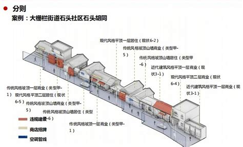 北京市西城街区整理城市设计导则_设计素材_ZOSCAPE-建筑园林景观规划设计网
