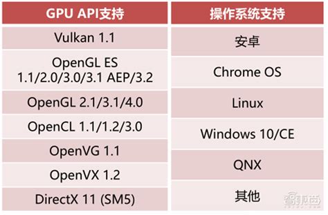 2019手机gpu排行_显卡天梯图2019年9月最新版2019年电脑显卡GPU中高端排行_中国排行网