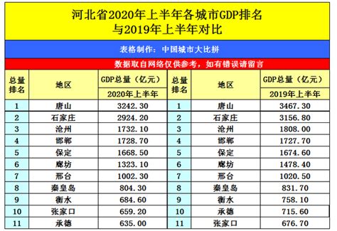 沧州十大强镇排名-沧州各镇经济排名前十-沧州哪个镇经济最好-排行榜123网