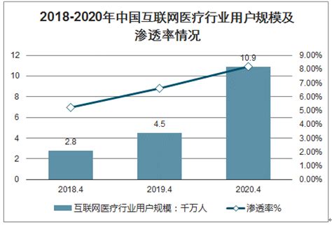 医疗市场分析报告_2017-2023年中国医疗市场需求态势展望及投资风险研究报告_中国产业研究报告网