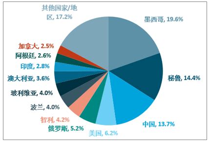 白银市场分析报告_2014-2019年中国白银行业市场分析与未来发展前景预测报告_中国产业研究报告网