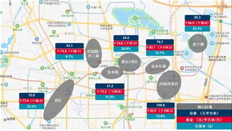 涵盖99个项目的郑州商业地图，究竟描绘了怎样的一个市场？ - 知乎