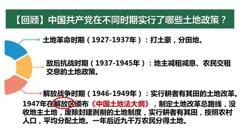 1950年6月30日土地改革法公布施行 - 历史上的今天