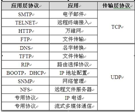 TCP/IP网络编程之基于TCP的服务端/客户端（一） - 北洛 - 博客园