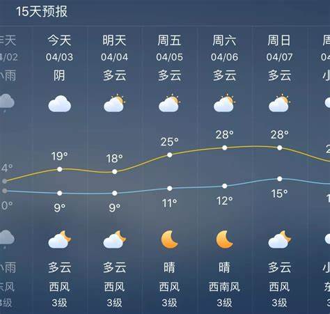 武都区天气预报最新消息