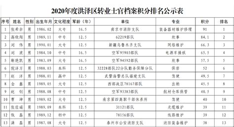 淮安最好的重点初中十强排名（2022最新排名及中考分数线） - PPT汇