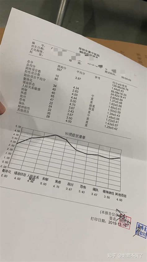 抑郁症确诊单图片