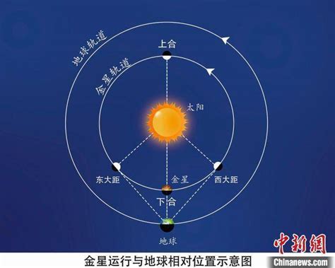 10月30日金星东大距 迎来全年最佳观测良机_新华报业网