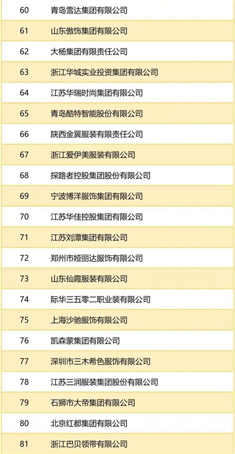 “2021年中国服装行业百强企业”名单正式发布！_中国服装协会网