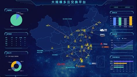 中国电信“大数据+”战略 - 外唐智库