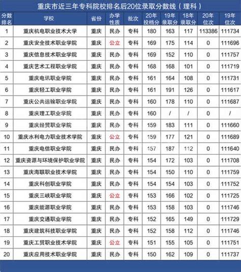 2023湖南高职单招院校完整名单一览表（77所）：有哪些大学？