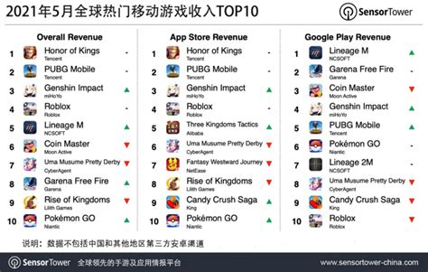 2019年Q1海外应用市场报告：工具App在海外最活跃应用Top100中占20% 数量最多