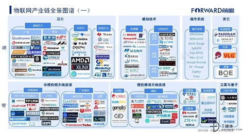 2019中国物联网企业100强丨附研究报告-T媒体