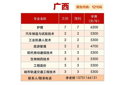 2021年泰州职业技术学院广西普高招生计划(图)_招生信息