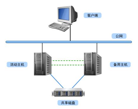 局域网怎么配置？？网络拓扑结构是什么？-局域网常用的网络拓扑结构有4种，是哪四种？