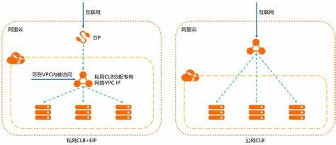 阿里云怎么购买服务器公网带宽(购买阿里云服务器需要分配公网么)