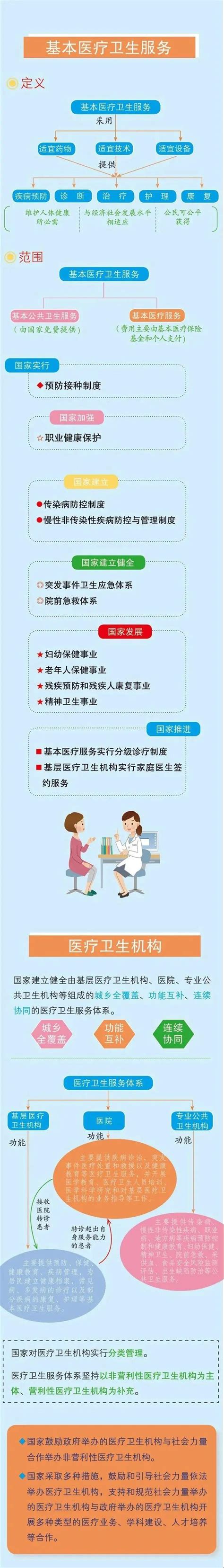 【图文解读】《中华人民共和国基本医疗卫生与健康促进法》-宁国市人民政府
