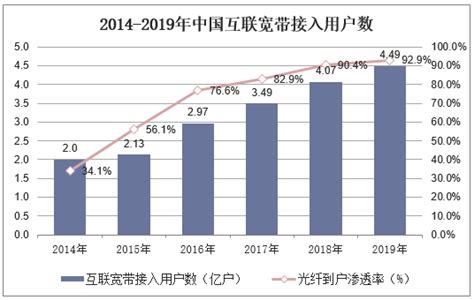宽带市场分析报告_2019-2025年中国宽带行业深度研究与投资方向研究报告_中国产业研究报告网