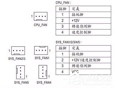 系统重装-台式电脑开机显示CPU Fan Error的六种处理方法