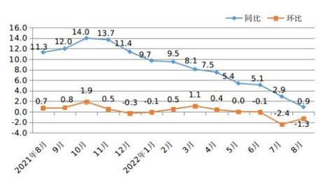 【数据发布解读】2022年江西CPI同比上涨2.0% ，PPI同比上涨3.5%_澎湃号·政务_澎湃新闻-The Paper