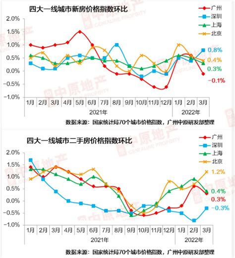 粤语报道｜差估署：11月私人住宅楼价按月跌3.3%_凤凰网视频_凤凰网