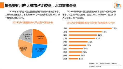 2020年中国商业摄影行业分析报告-市场运营态势与发展前景研究_观研报告网