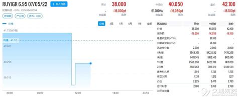 美元债异动|济宁城投返还山东如意25.99%股权，RUYIGR 6.95 07/05/22价格一度下跌2.442pt