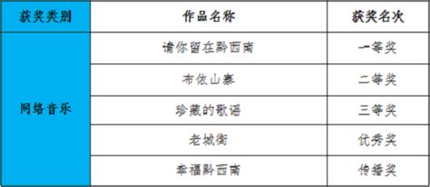 互联网+“贵州特产APP”上线 助力贵州特产行业_海南频道_凤凰网
