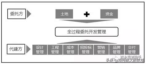 产业地产开发、盈利模式及案例分析_科技园区_产业地产_中国商业地产策划网