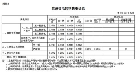 贵州公布2020-2022年输配电价和销售电价 --贵州省发改委 打印-太阳能发电网