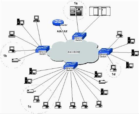 虚拟专用网络是什么-域名频道IDC知识库