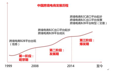 郑州海关助力河南跨境电商“买全球 卖全球”（图）-