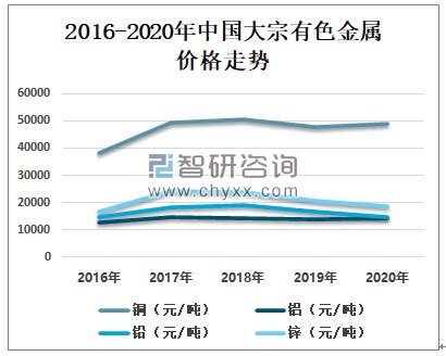 2023年中国有色金属行业市场分析与发展前景预测 产量与企业营业收入持续增长【组图】_行业研究报告 - 前瞻网