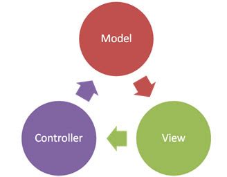 9-JavaWeb JSP、MVC开发模式、JSTL、三层架构 - 知乎