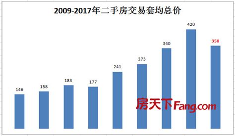 2017年上半年北京二手房价格趋势报告（附报告下载） - 知乎