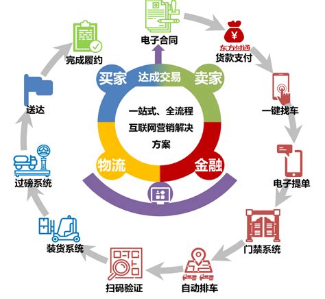 上海移动互联网创新园_载体推介_上海市宝山区人民政府