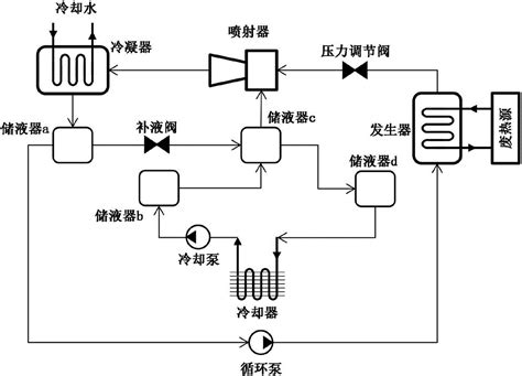 国产无液氦稀释制冷机取得突破 可为量子计算提供极低温条件_科研