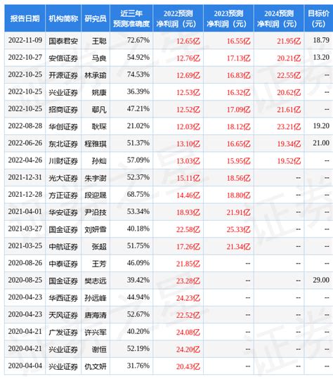 天风证券：给予沪电股份增持评级，目标价位17.23元_公司_汽车_行业