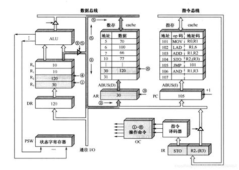 可用G代码和PLC指令的铣床加工中心控制系统（ZC）－中国步进电机网