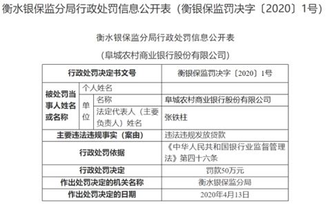 阜城农商行违法违规发放贷款被罚款50万 时任行长副行长遭警告-中华网河南