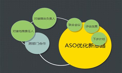 别把APP推广简单的与ASO优化联系在一起 - 王华 - 职业日志 - 价值网