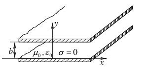 下图所示电路为两无限大理想导体板构成的平板波导,间距为b,板间为空气,电磁波沿平行于板面的+z轴方向传播。_学赛搜题易