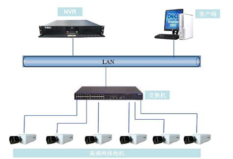 视频监控系统工作原理,视频监控系统组成,视频监控系统安装_齐家网